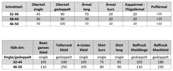 Wrinkle-Neck-Dress KOMBI-PAKET (mit und ohne Ärmel) Größe 32-50 – Bild 3